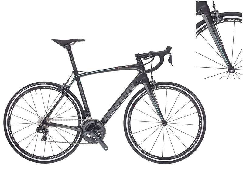 BIANCHI